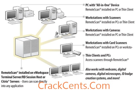 RemoteScan Enterprise Server crack free download