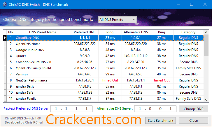 ChrisPC DNS Switch Pro Crack Free Download