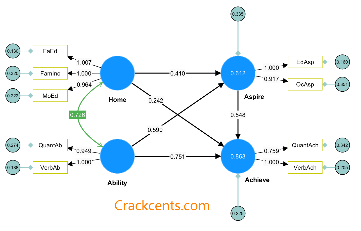 SmartPLS Free Download